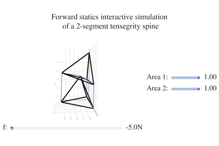 Forward Statics of Tensegrity Robots With Rigid Bodies Using Homotopy Continuation featured image
